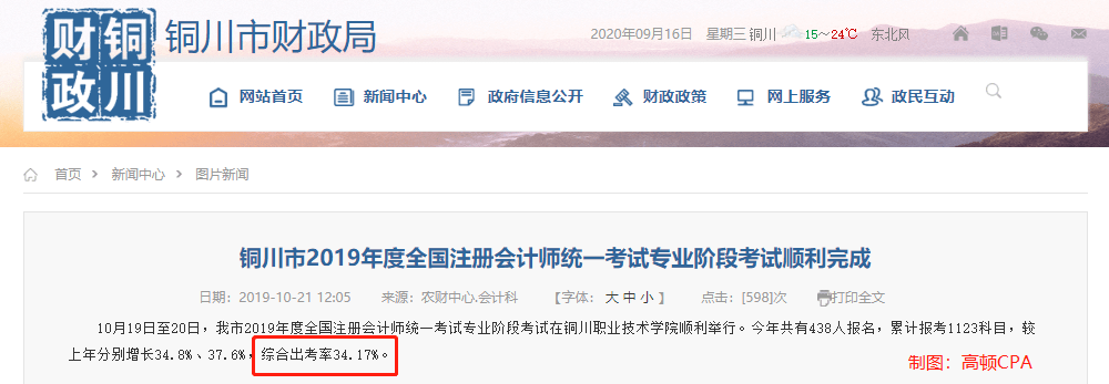 考生|2019各地区CPA考试出考率情况，40%是个不可逾越的鸿沟？