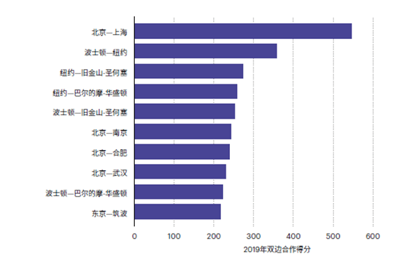 北京城市排名_北京城市图片(3)