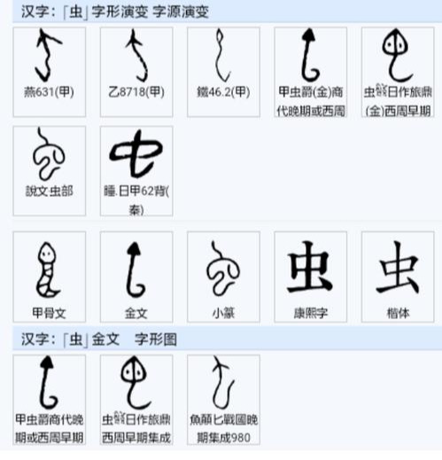 字旁的虫子在古代就已经区分开了,只是简体化以后,找不到了象形文字