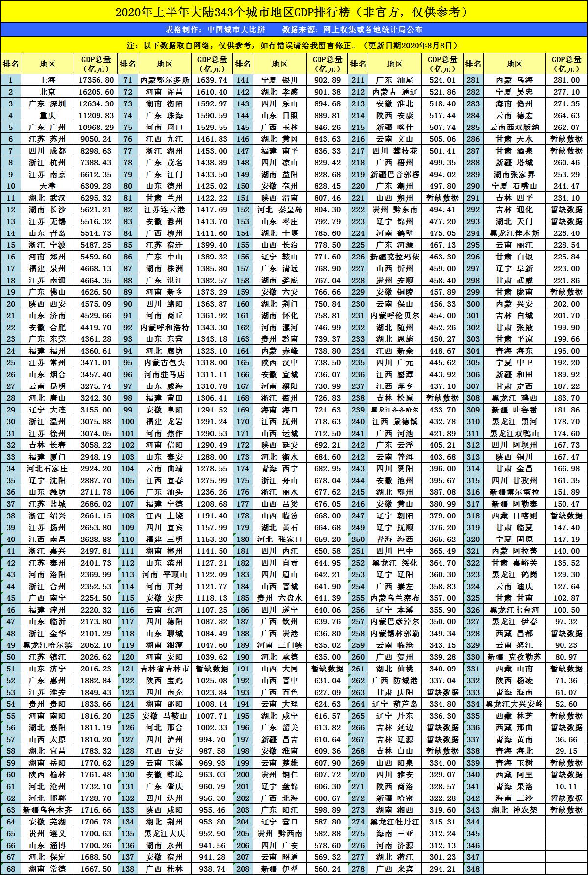 杭州2020gdp_杭州gdp和香港(2)