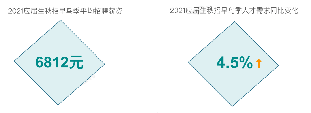 学计算机软件有什么用？IT行业均薪都超2万了IM电竞 竞猜 IM电竞娱乐(图1)