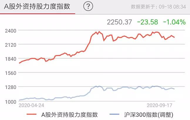 宝德|北京宝德源资本股市周报（2020年09月18日）