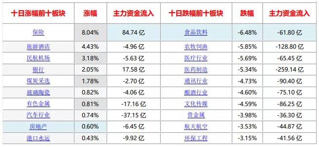 宝德|北京宝德源资本股市周报（2020年09月18日）