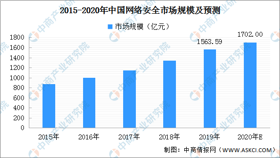 疫情对gdp的影响分析图_对比2003年非典,全面剖析疫情对经济的影响(3)