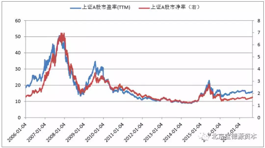 宝德|北京宝德源资本股市周报（2020年09月18日）