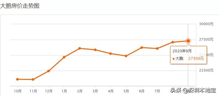 深圳西乡gdp和沙井gdp谁多_1990至2020近30年深圳GDP和深圳人均GDP变化图(2)