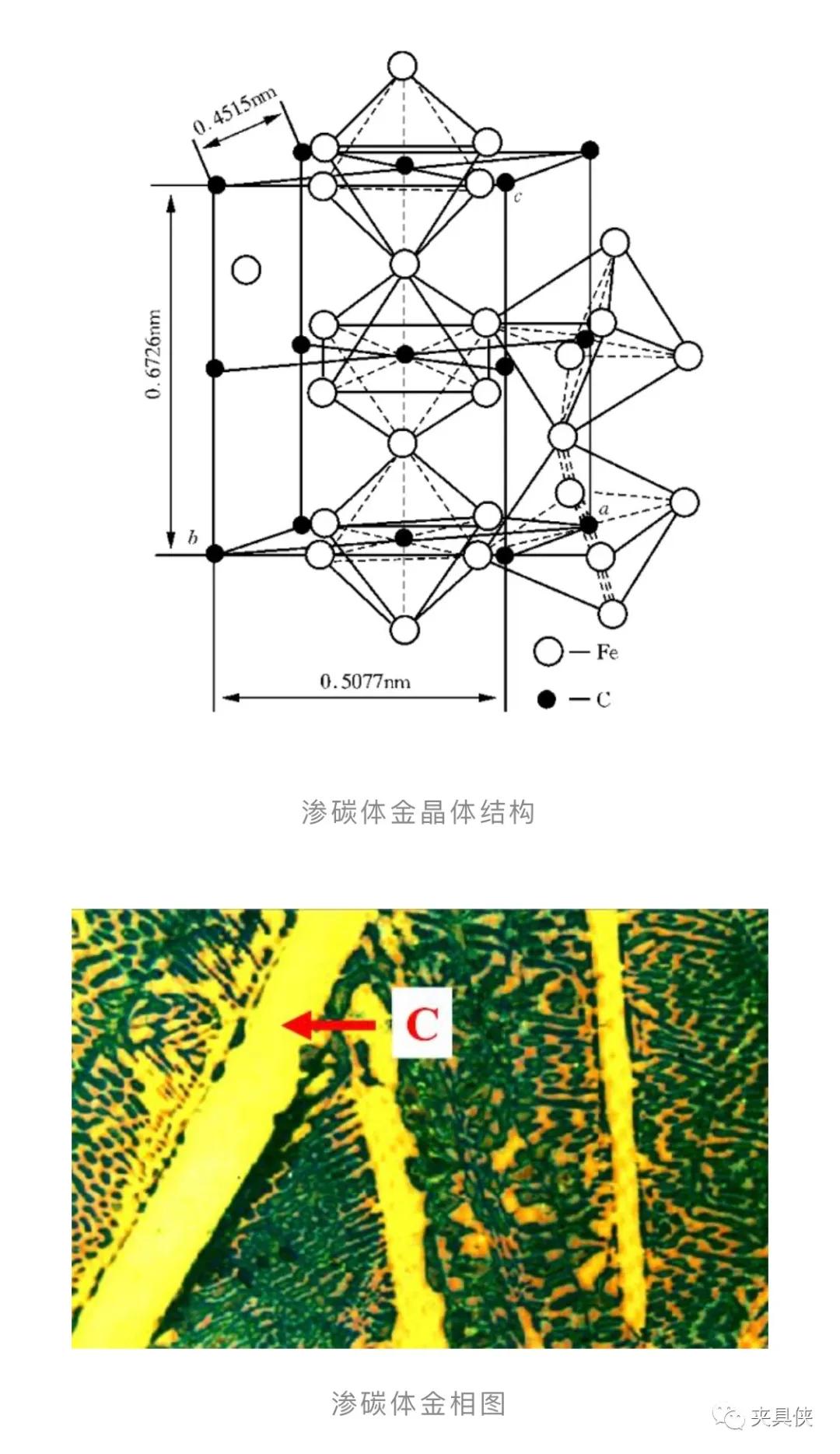 工业纯铁室温下组织为:铁素体(f) 三次渗碳体(fe3cⅢ).