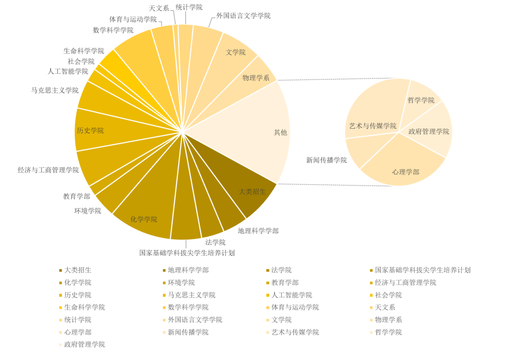 GDP外生(2)