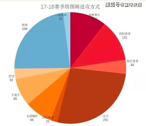 军队和人口最佳比例_人口普查