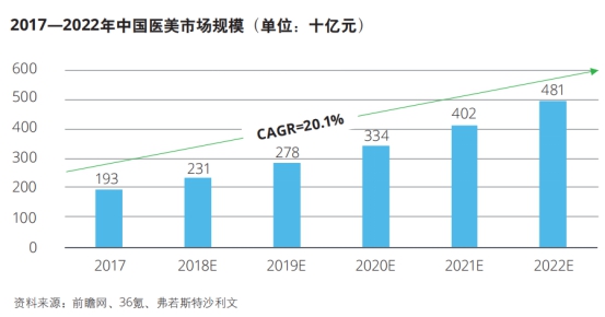 gdp合成(3)