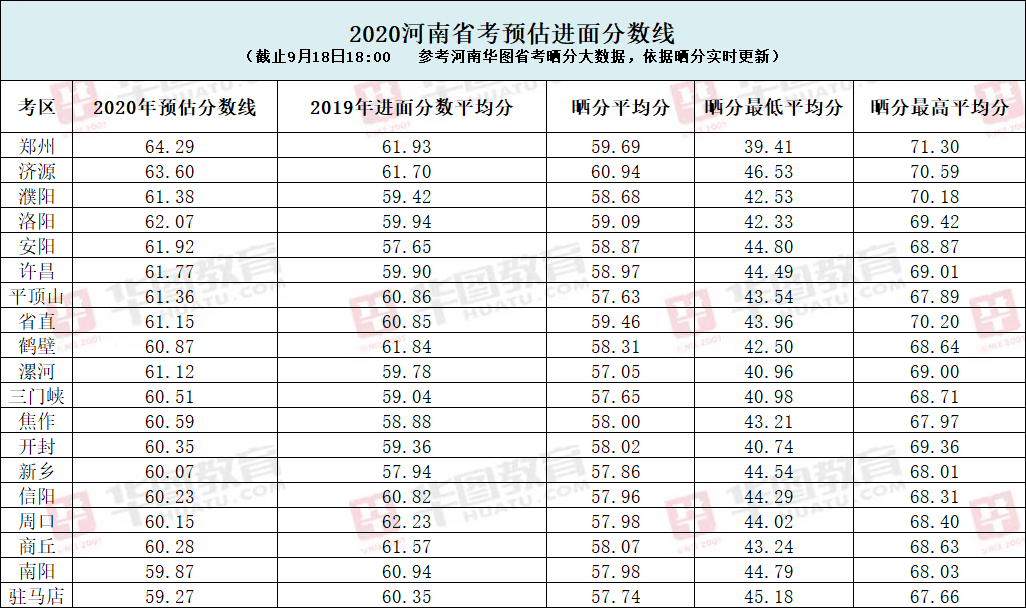 成绩|2020河南省考笔试60~70分占比41.77%，多少分能进面？