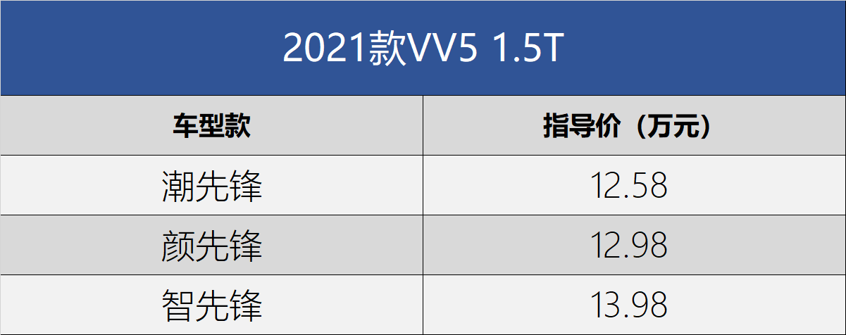 售价12.58万元起 2021款WEY VV5正式上市
