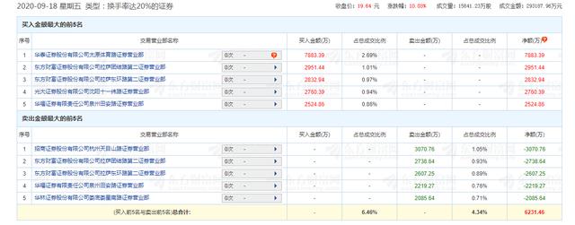 券商大戏被引爆!国联国金并购前夜涨停被疑内幕交易