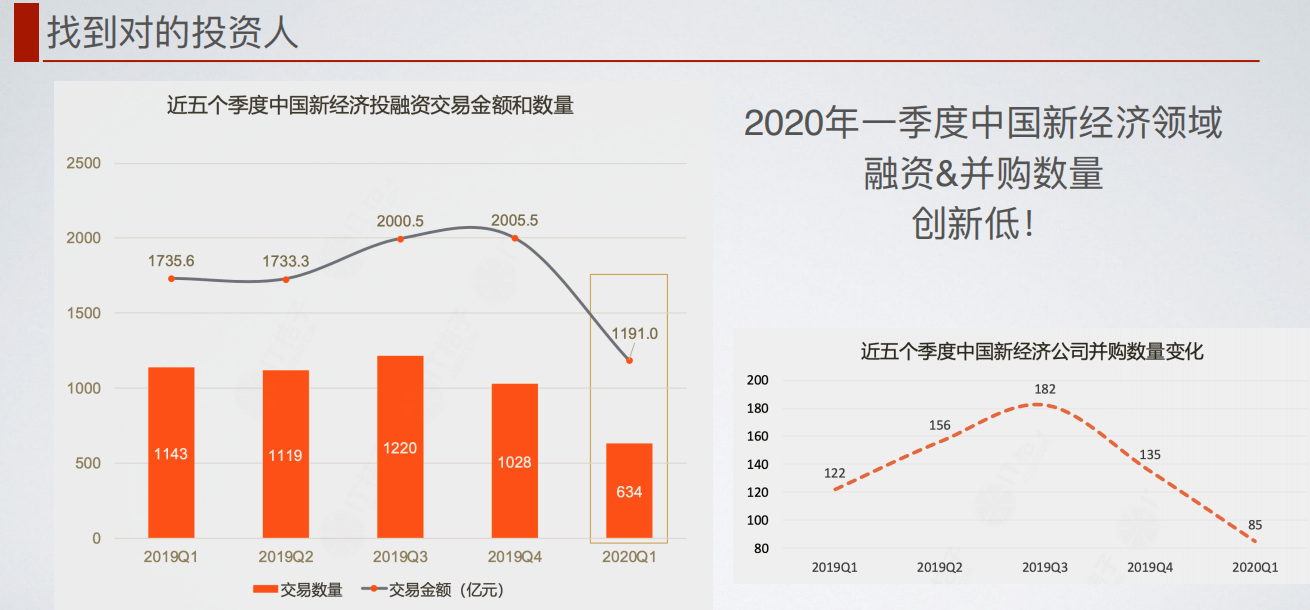 企业|不想上市的 To B 创业者，不是合格的创业者