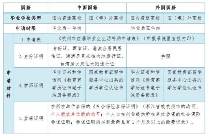 杭州市有多少人口2020_高技能人才落户杭州, 杭州哪些高级工可以落户(2)