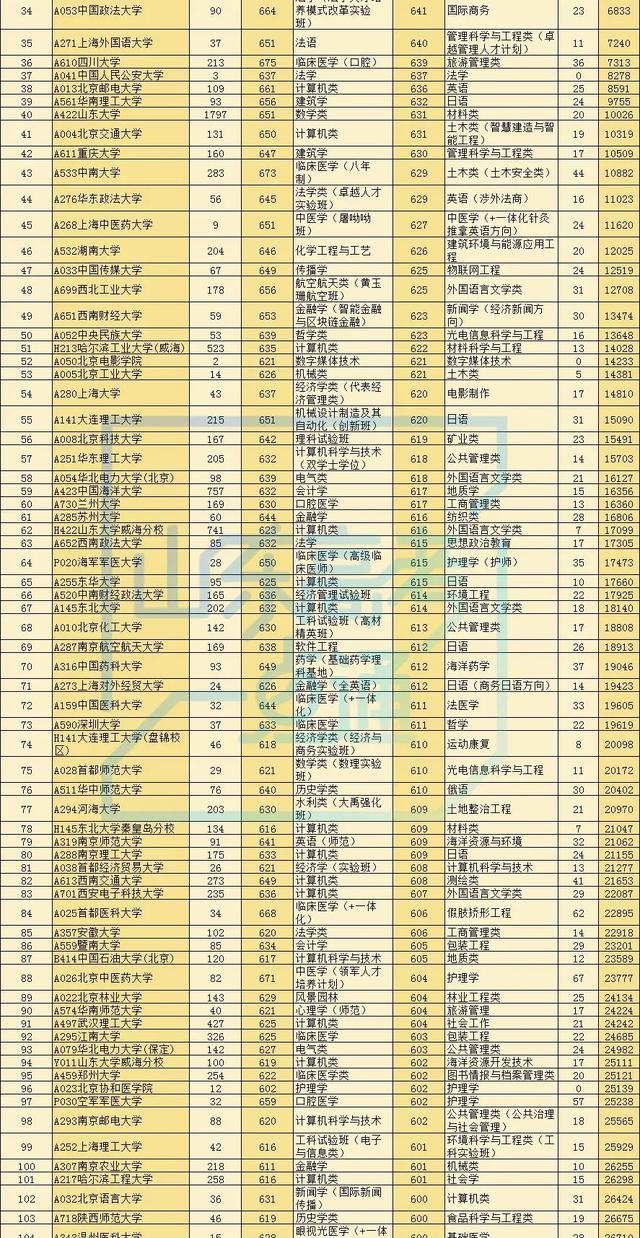录取率|最新!2020高考多地录取大数据出炉!高三生明年报考这三点一定要知道!