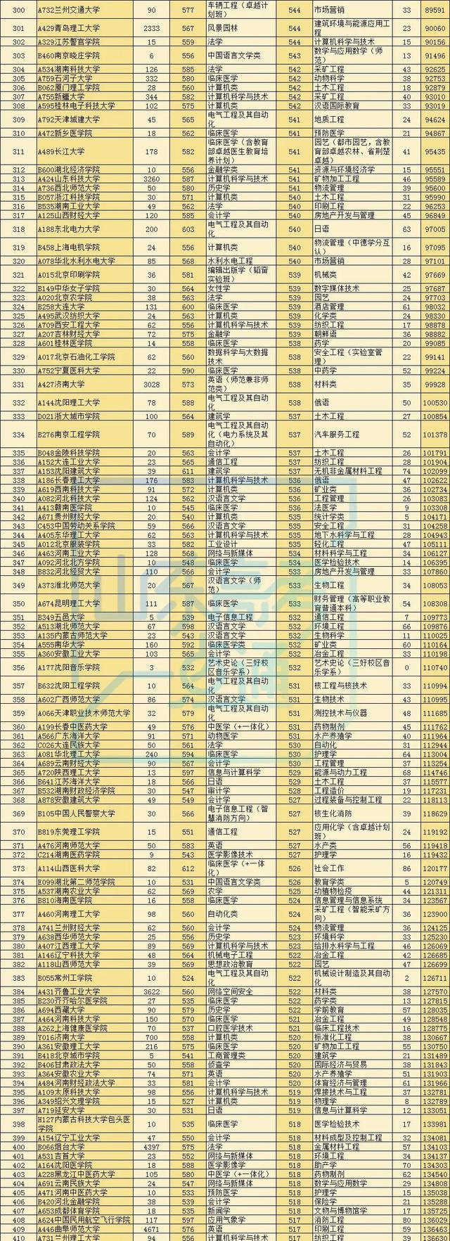 录取率|最新!2020高考多地录取大数据出炉!高三生明年报考这三点一定要知道!