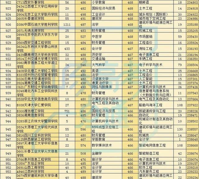 录取率|最新!2020高考多地录取大数据出炉!高三生明年报考这三点一定要知道!