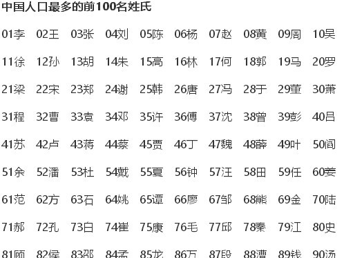 全国吴姓人口_洛宁县河底镇牛渠村吴氏家族研究浅说(2)