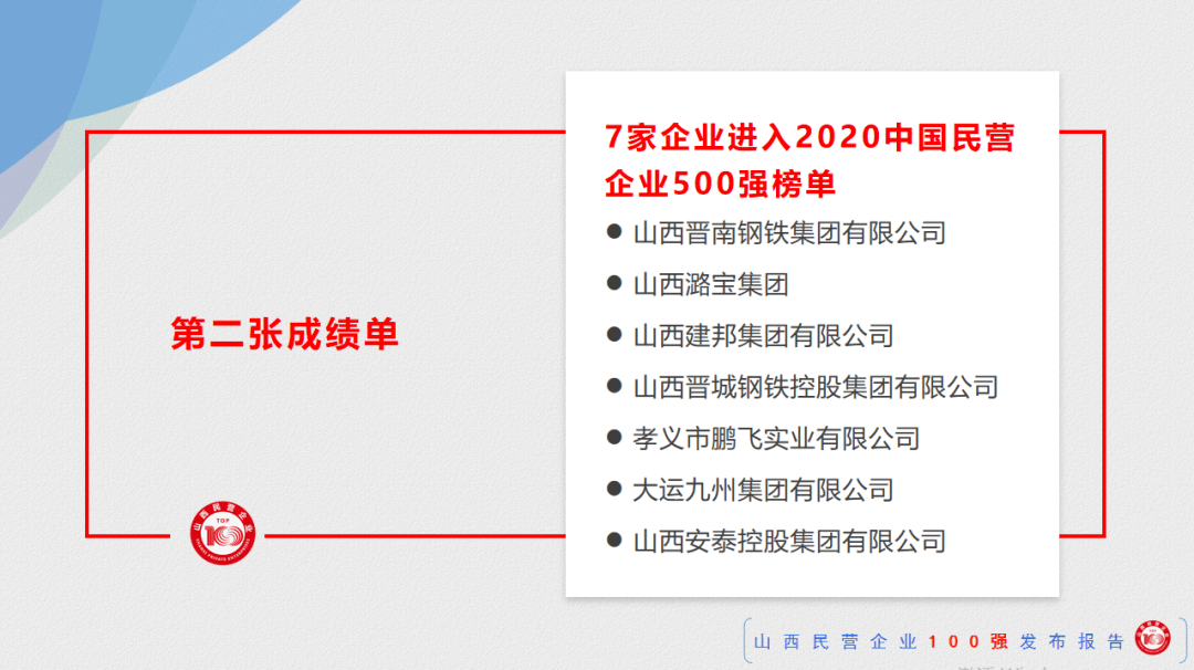 山西民营企业排名_2020山西省民营企业100强榜单重磅发布