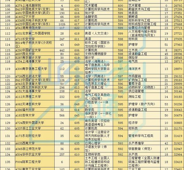 录取率|最新!2020高考多地录取大数据出炉!高三生明年报考这三点一定要知道!