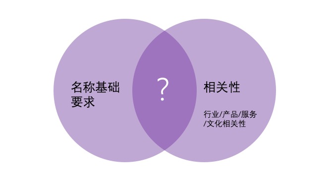 品牌建设的要素 98bbaf7c01f3418f87c30bd4de1d3363.jpeg