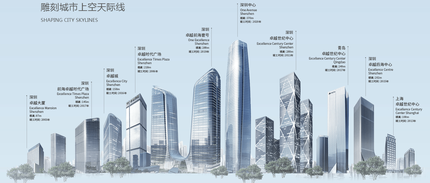 前海在售写字楼评级,高端玩家作何选?_深圳