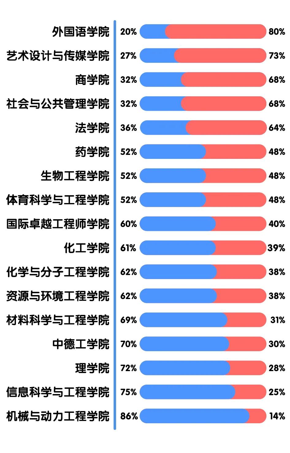 鲜姓排名
