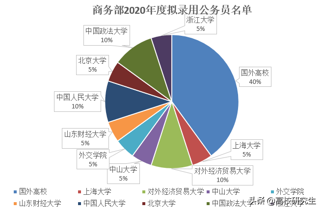 商务部招聘_2019商务部幼儿园招聘公告 5人(4)