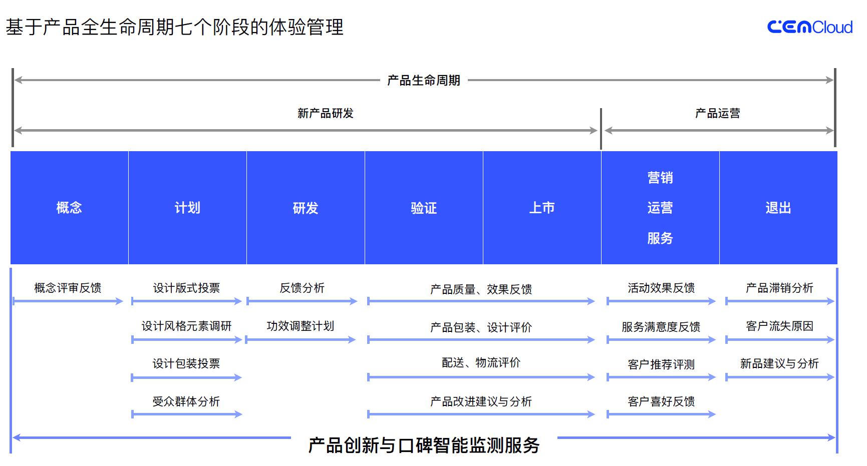 策云|助力新品一炮而红 策云科技体验服务深耕产品创新与业务设计