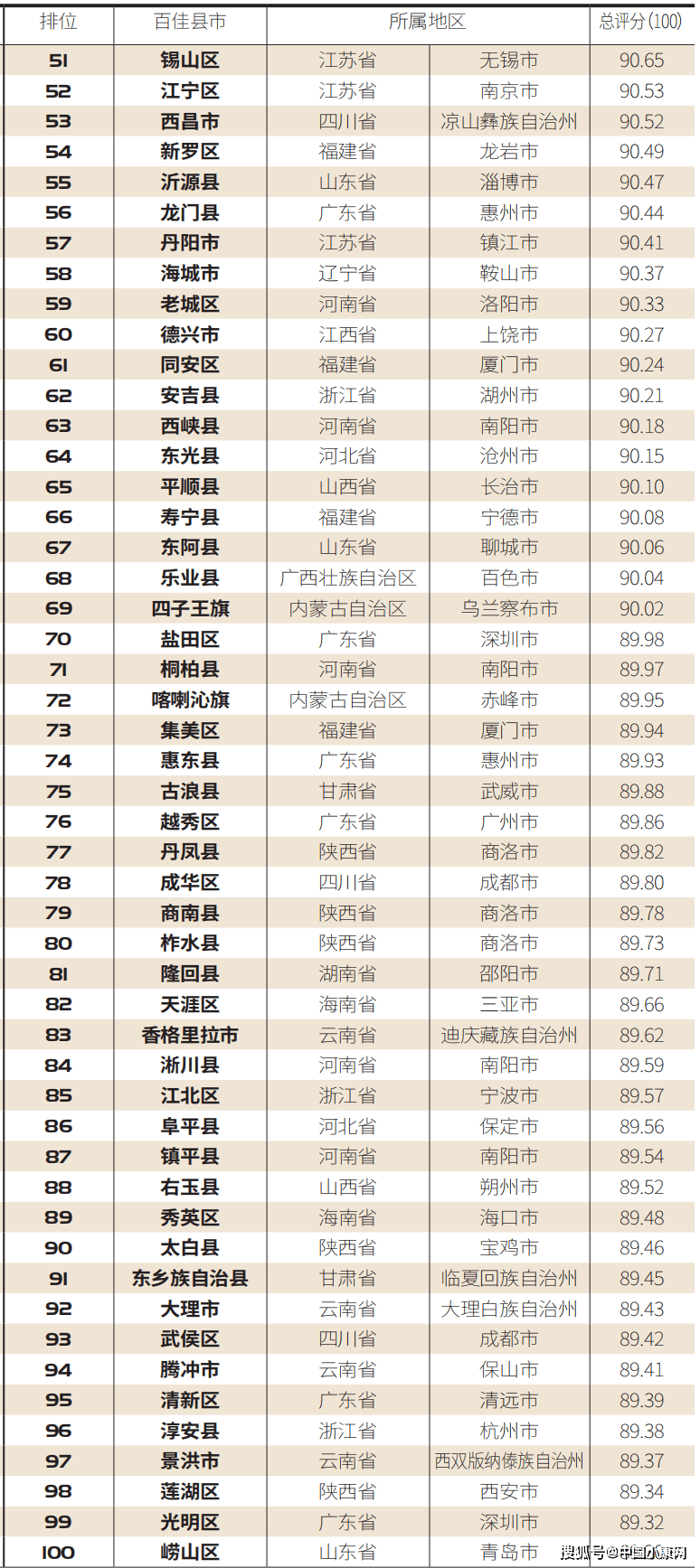 2020四川上半年市州G_2020国庆四川图片(3)