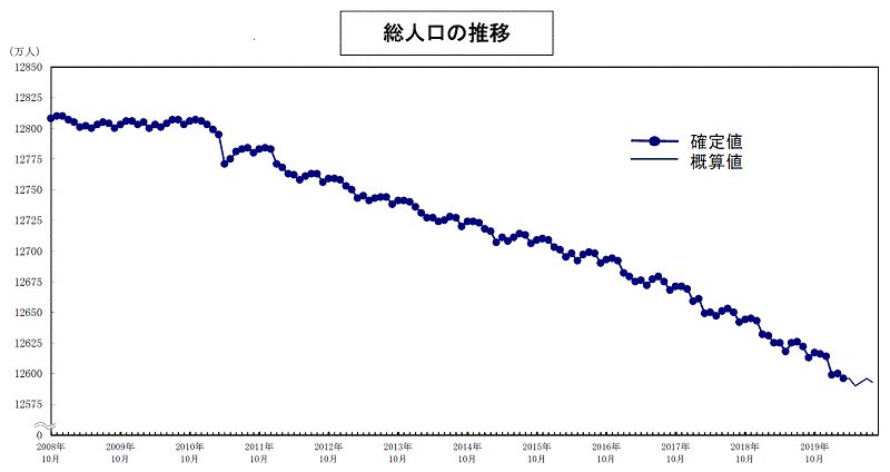 世界人口数量2020_世界人口数量排名前十