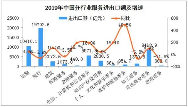 哪些行业属于gdp_中国gdp增长图(3)