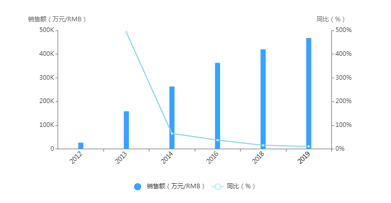 恒瑞与扬子江gdp_最新世界药企排名TOP1000出炉,恒瑞领军中国药企突围迅猛