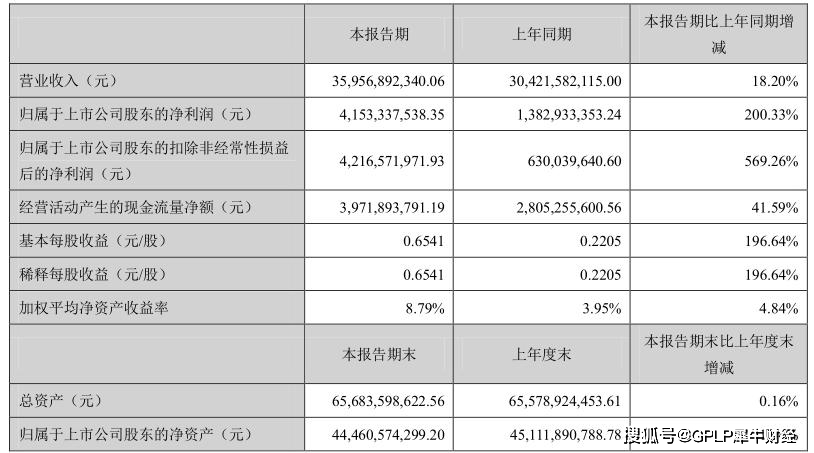销售|8月猪肉涨价凶猛 温氏股份销量却降36.7% 原因并非不好卖