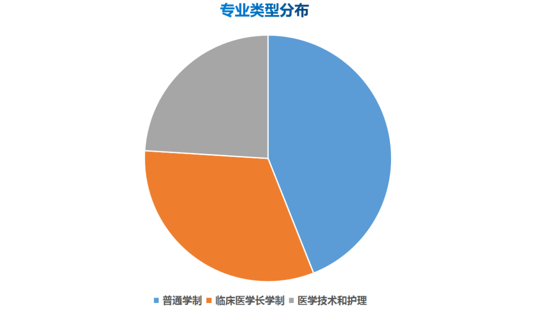 2020年新疆女性人口(3)