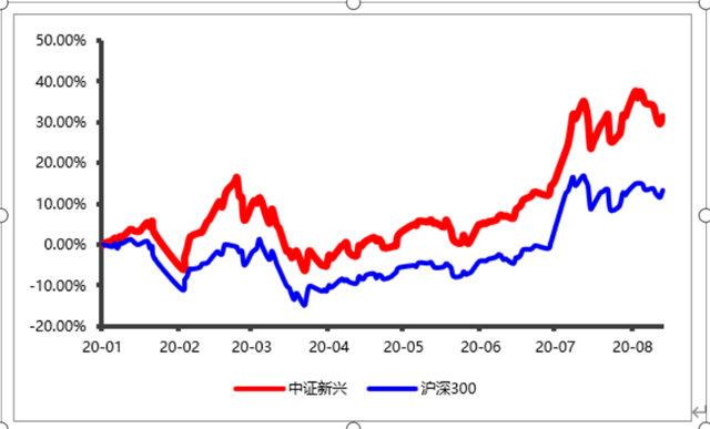 新中国以来gdp增长图_中国gdp增长图