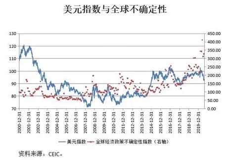 总体|张明：中国为什么必将走向汇率自由浮动？