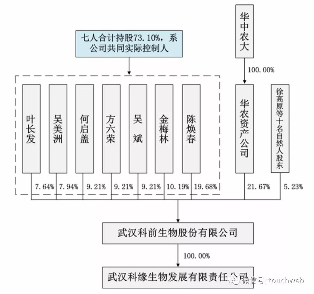 上市|科前生物科创板上市：工程院院士陈焕春身价超20亿