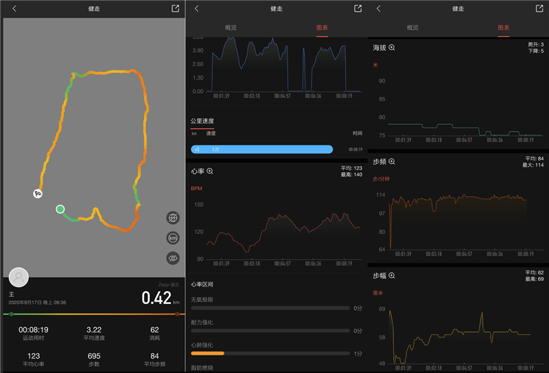 全天候語音隨叫隨到！華米 Amazfit GTR 2 智能手錶評測：是時候關註血氧了 科技 第24張