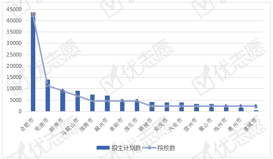 安徽2020gdp(3)