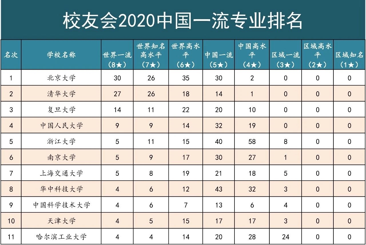 辽宁经济总量在全国排名2020_辽宁经济寝室照片(2)