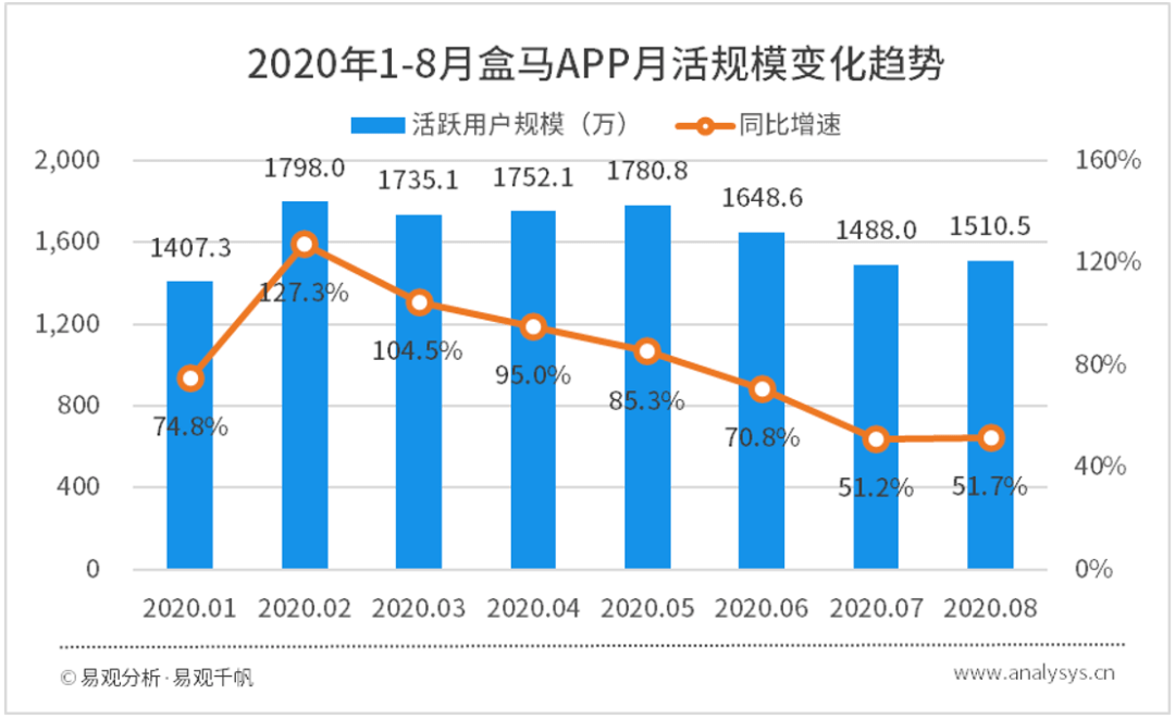 句容后白2020GDP_聚义商学院 一季度171次楼市调控后,2020年是保增长还是稳房价 每日地产内参 220(3)