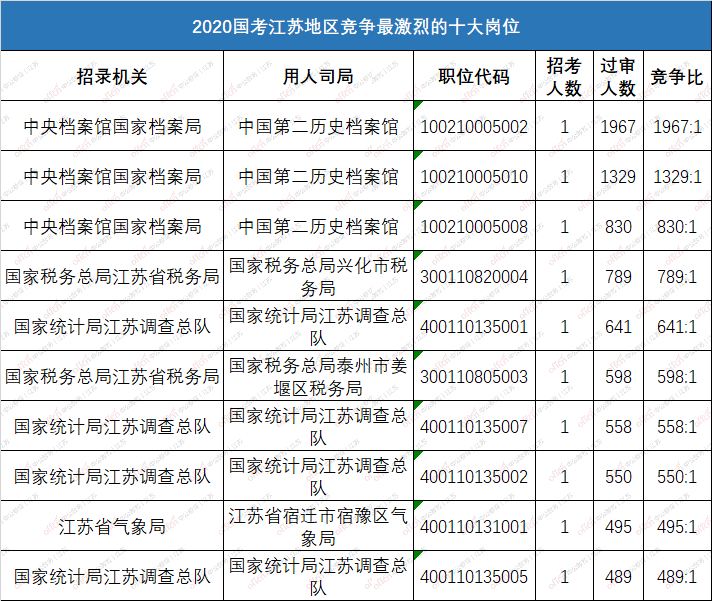 2020淮安市人口统计_淮安市地图(2)