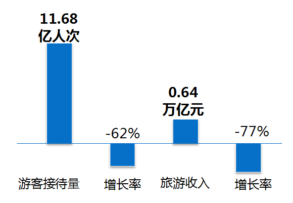 2020GDP旅游业_中国gdp2020年