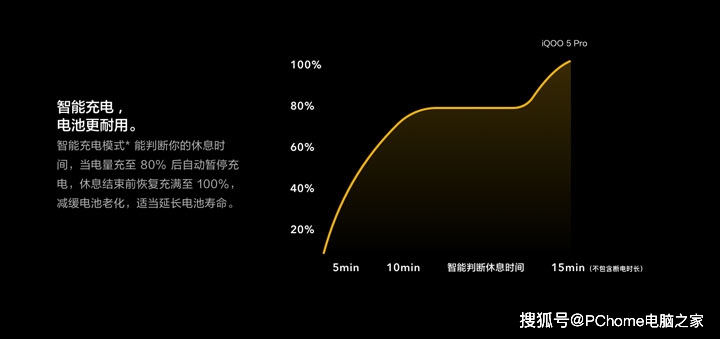 Pro|抓住机会速速上车 iQOO 5 Pro传奇版22日再度开抢