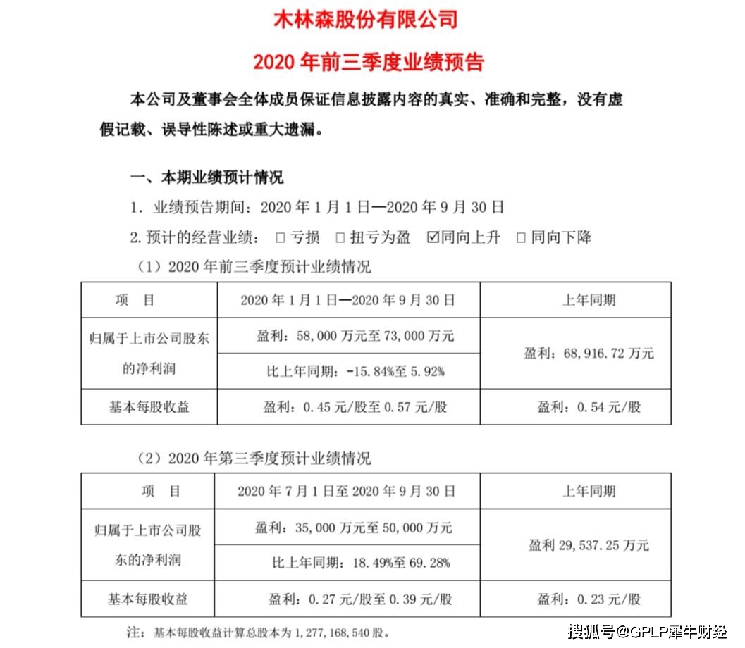 可转债|原创收2亿元补贴！木林森中报业绩下滑股价大跌 可转债触发强制赎回