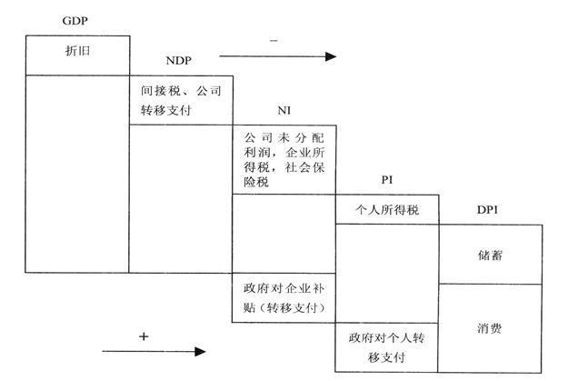 gdp ndp ni pi dpi_pi币图片