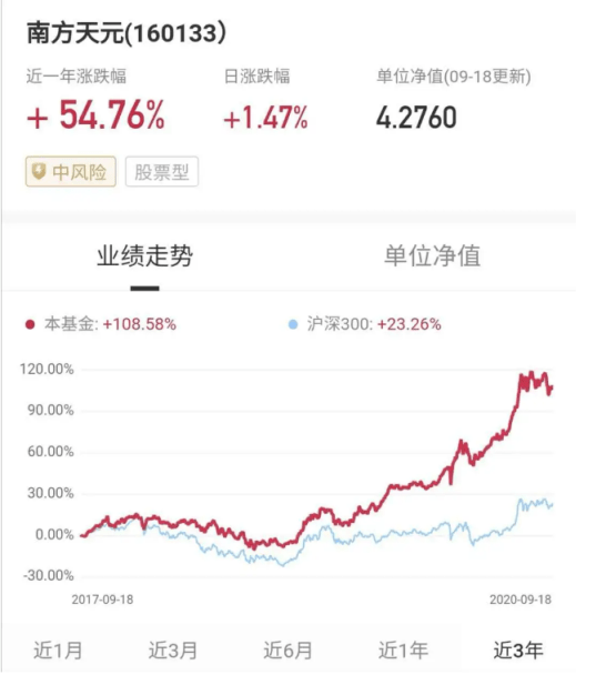 涨幅超过|新手入门怎么挑选公募基金 宜信财富为您专业筛选五星精选好基金