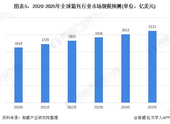 诸城市gdp近20年发展趋势_疫情冲击不改经济向好态势 九成以上城市GDP增速回升 2020年上半年291个城市GDP数